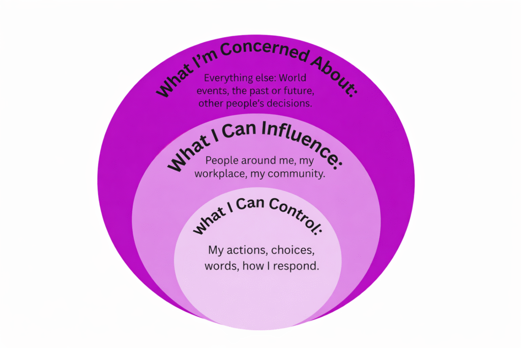 Master Your Life: Focus on Your Circle of Control